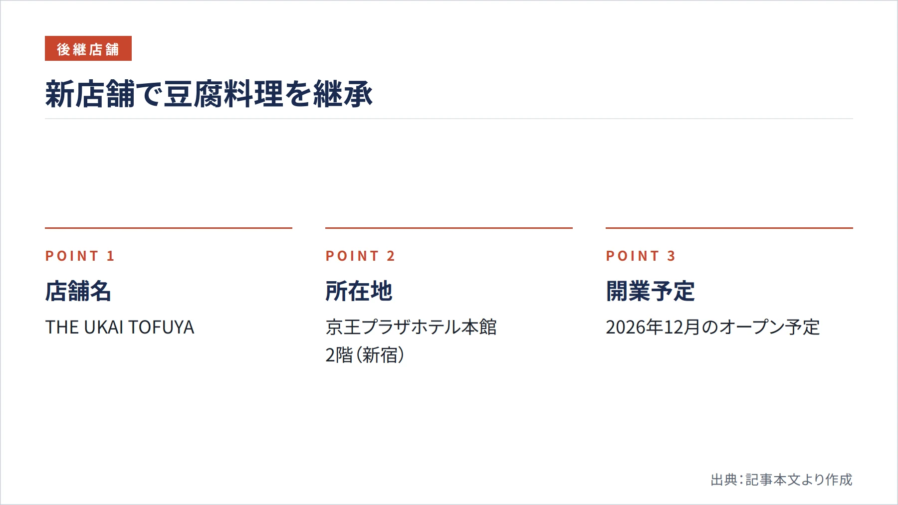 新店舗で豆腐料理を継承（図解）