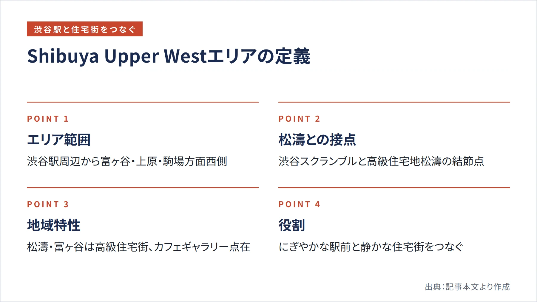 Shibuya Upper Westエリアの定義（図解）