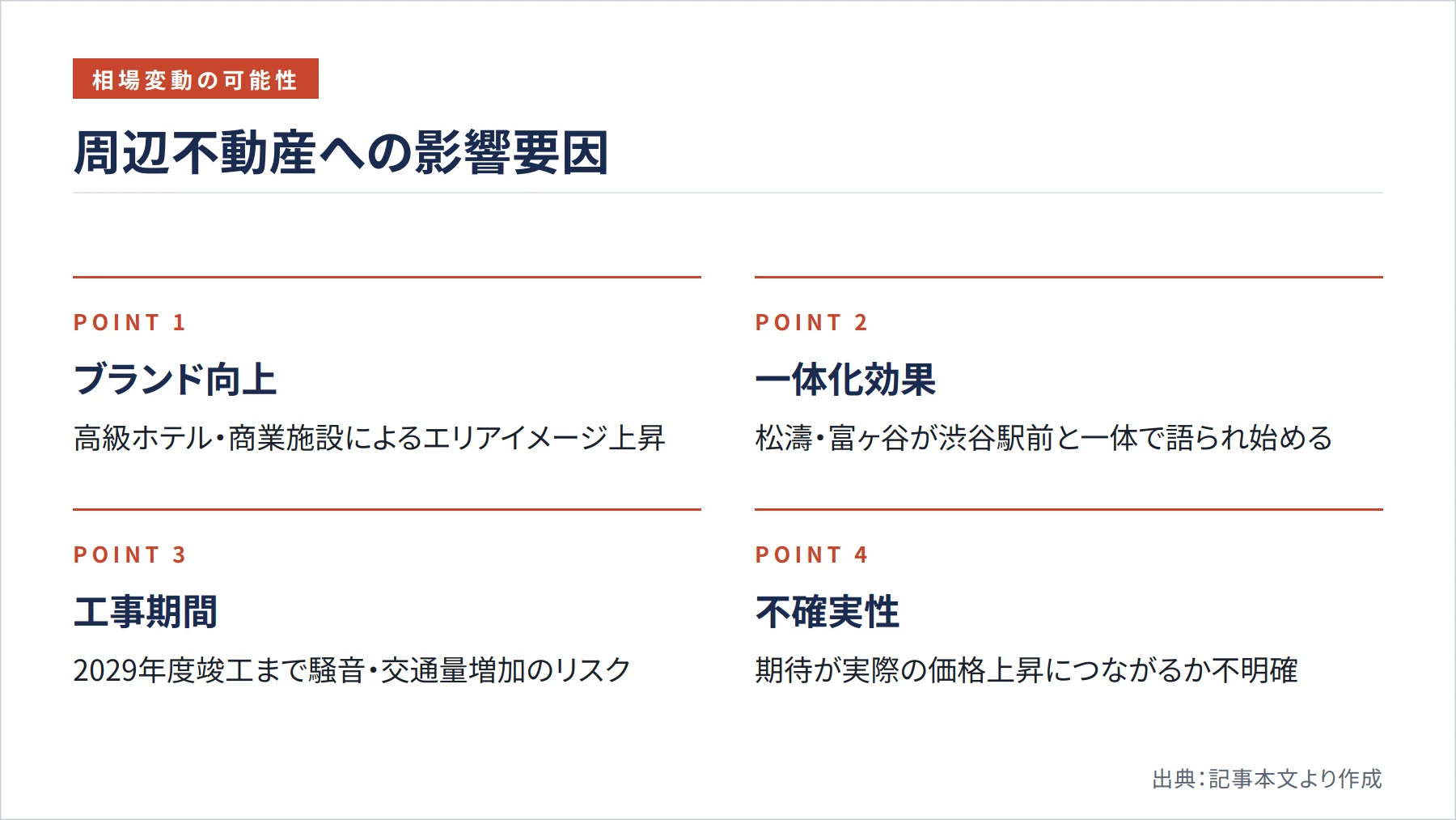 周辺不動産への影響要因（図解）