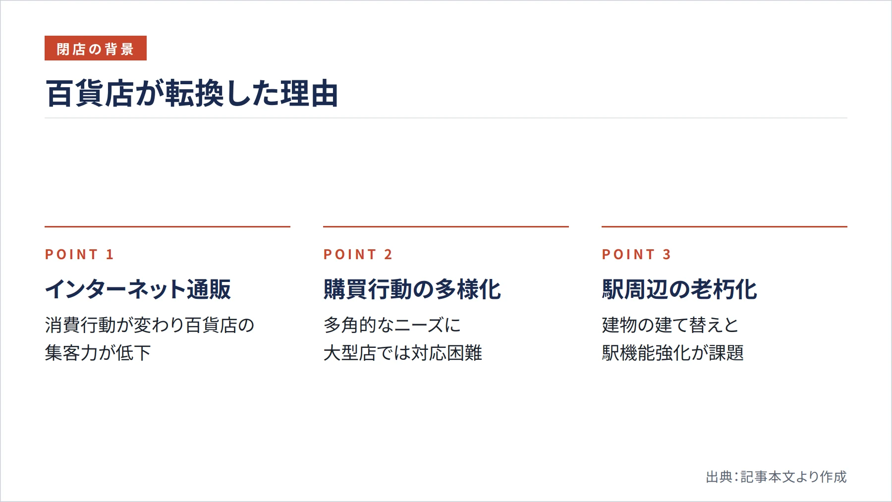 百貨店が転換した理由（図解）