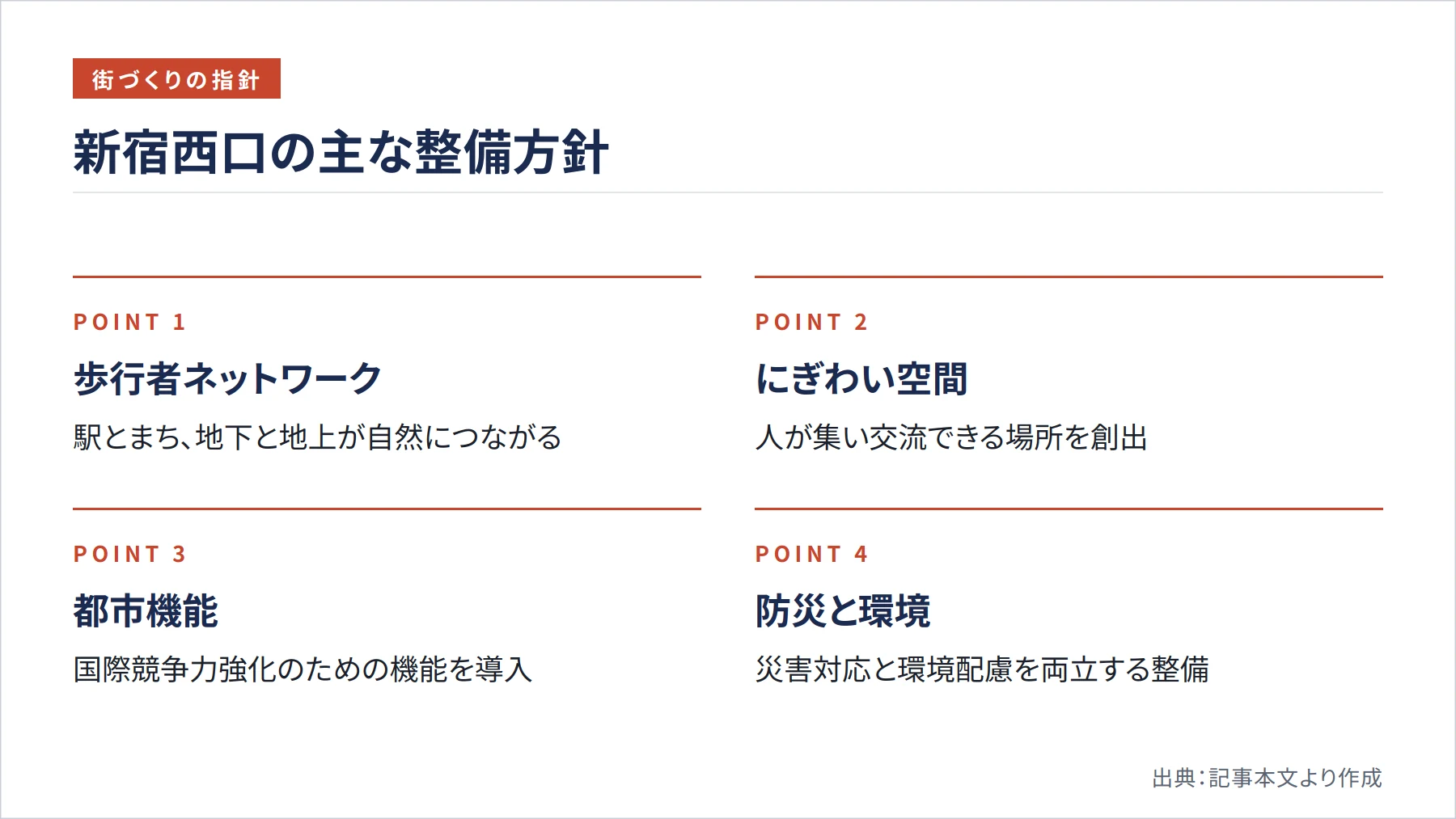 新宿西口の主な整備方針（図解）