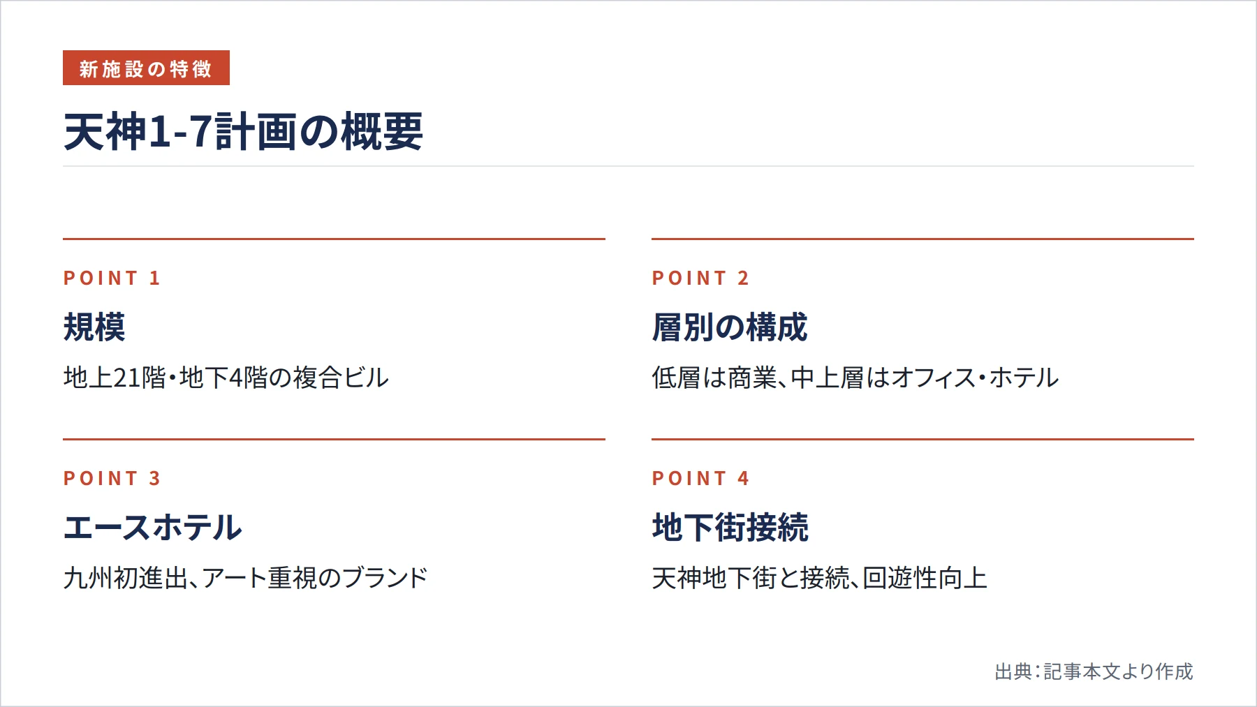 天神1-7計画の概要（図解）