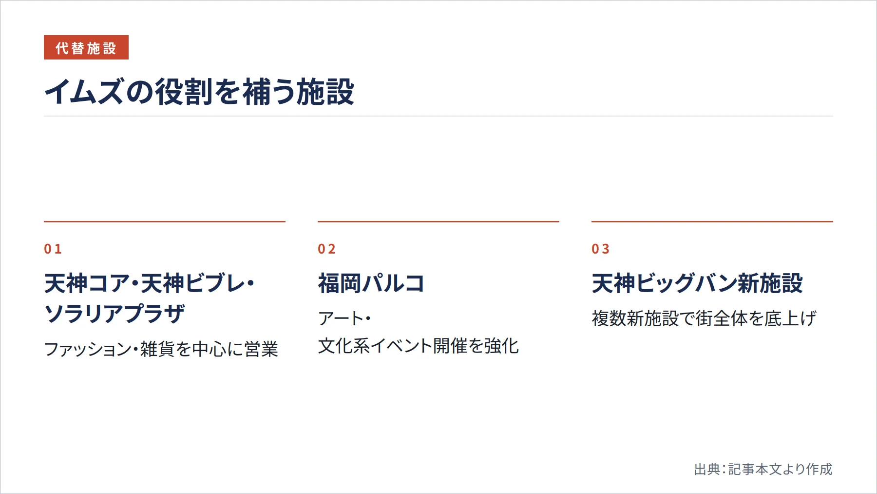 イムズの役割を補う施設（図解）
