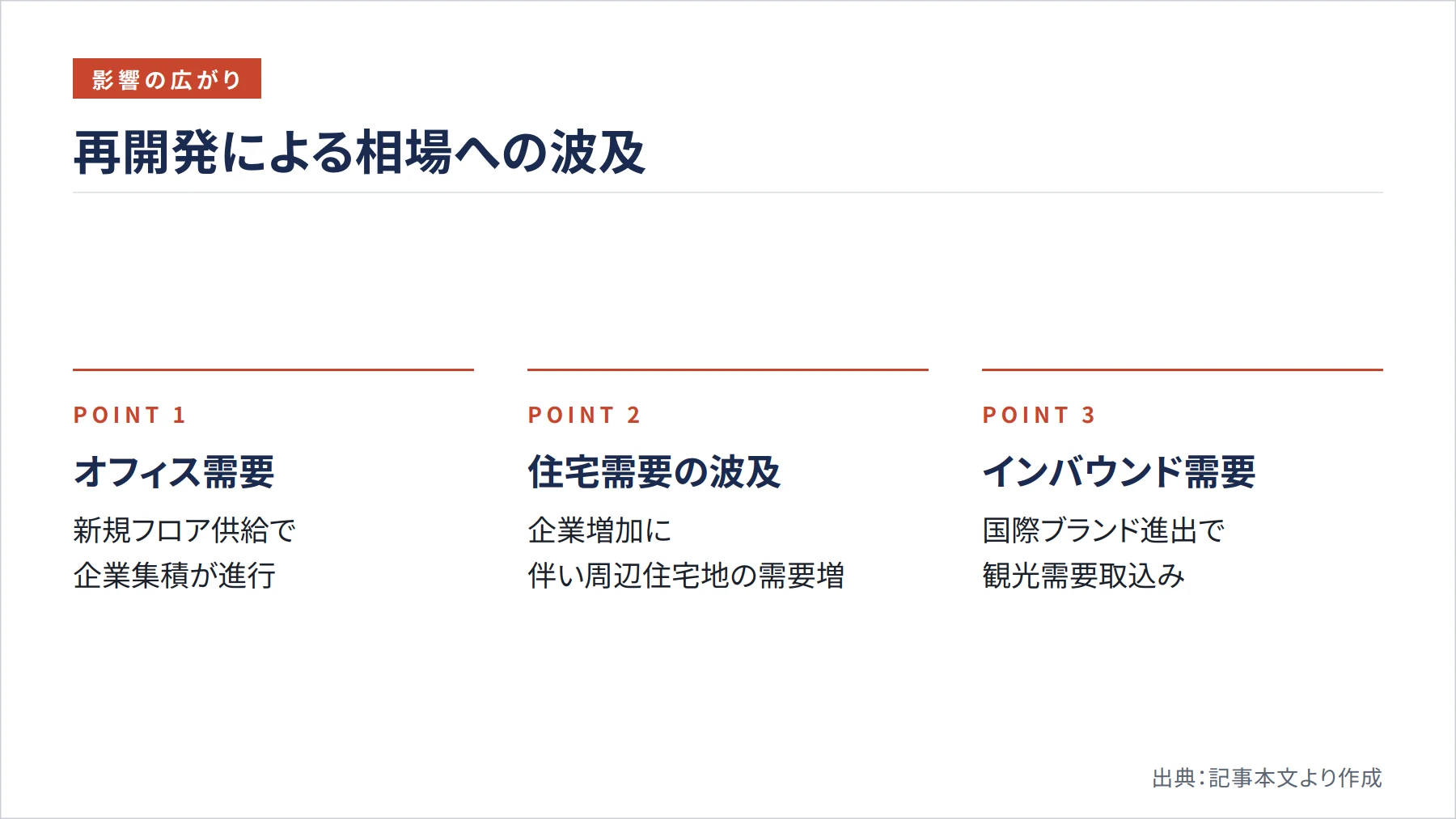 再開発による相場への波及（図解）