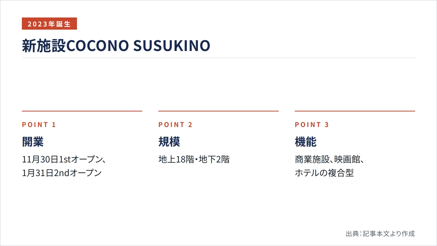 新施設COCONO SUSUKINO（図解）