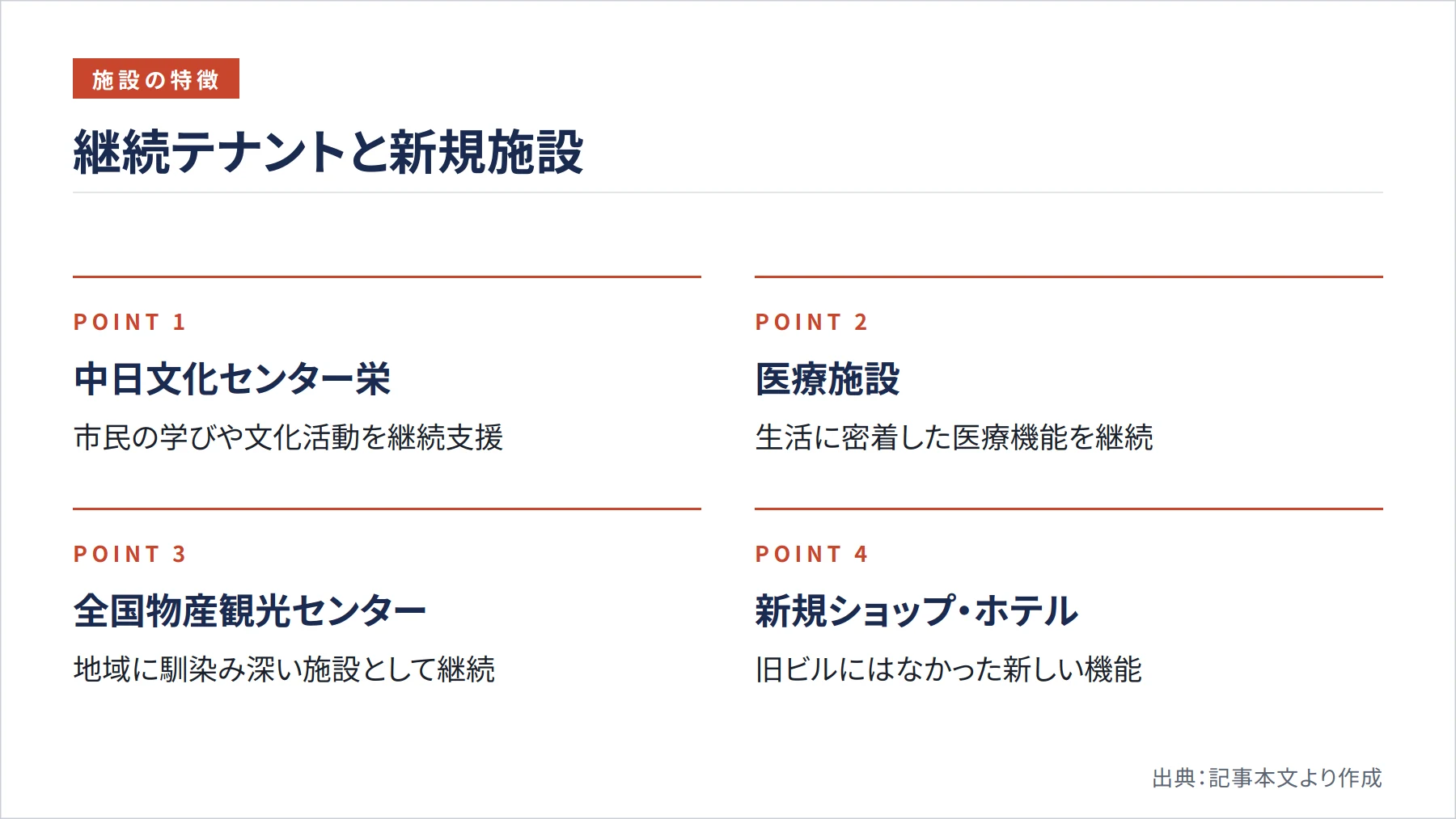 継続テナントと新規施設（図解）