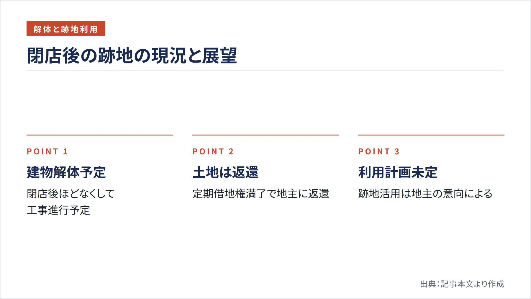 閉店後の跡地の現況と展望（図解）