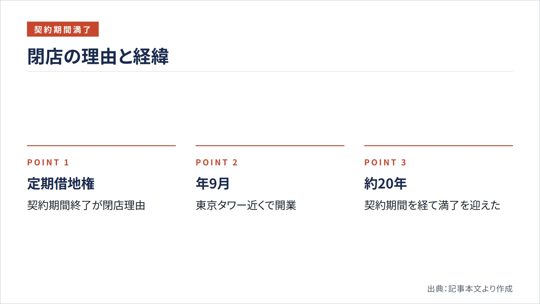 閉店の理由と経緯（図解）