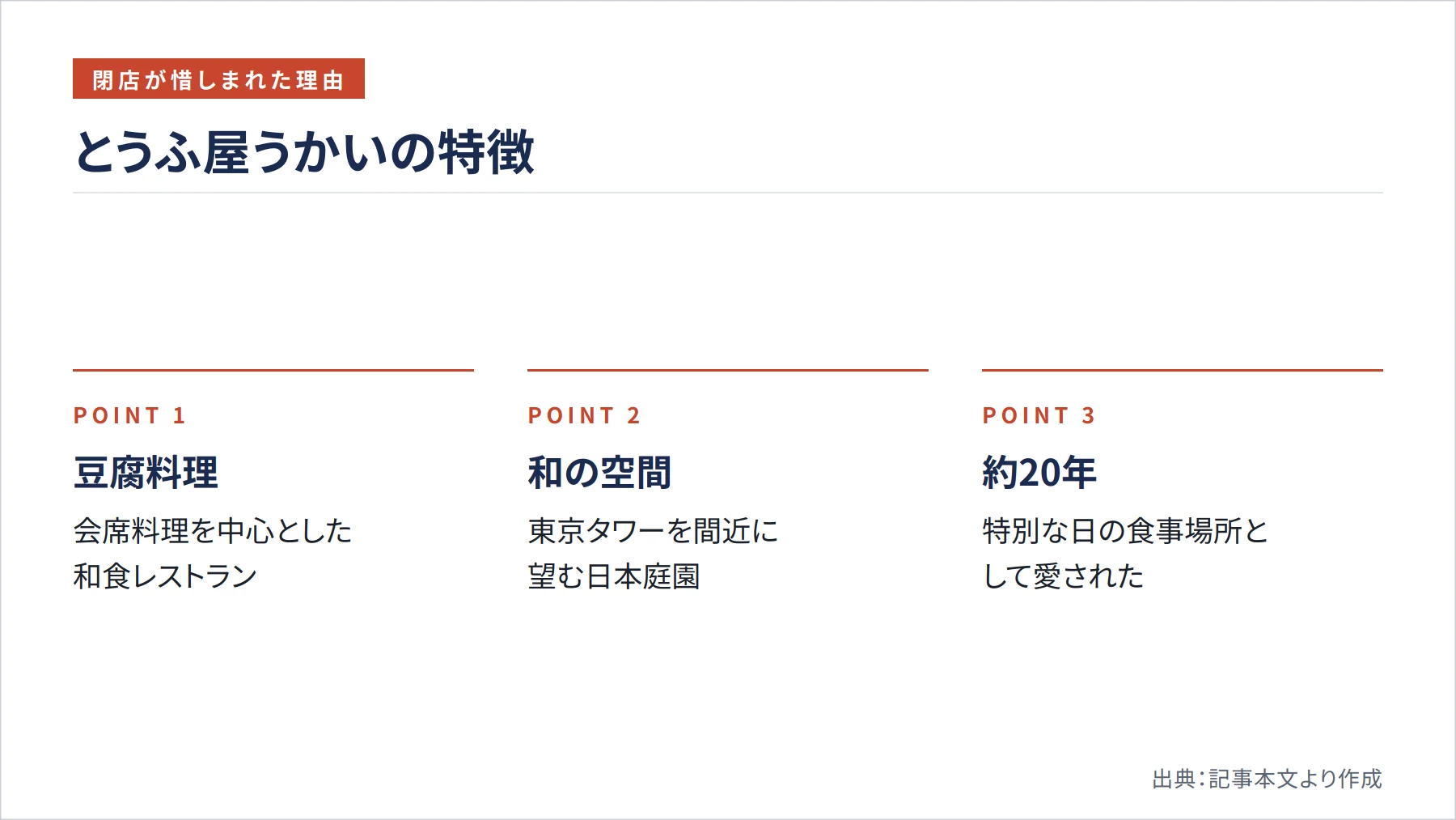 とうふ屋うかいの特徴（図解）