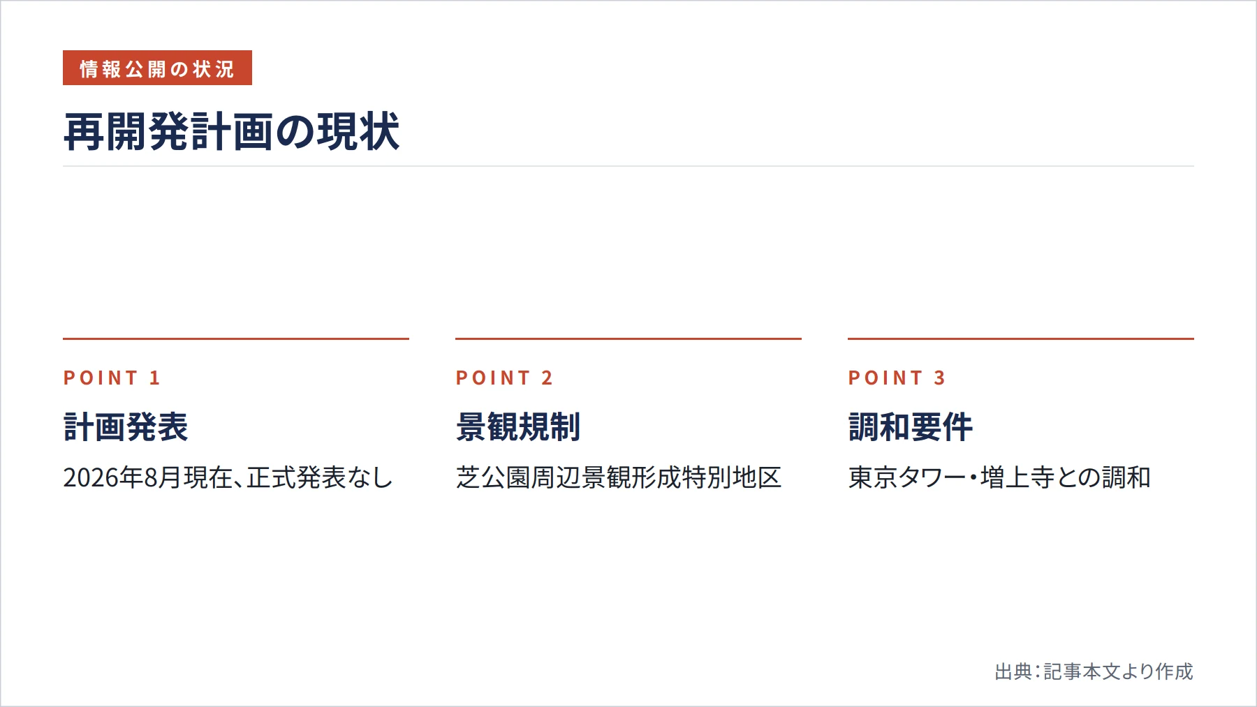 再開発計画の現状（図解）