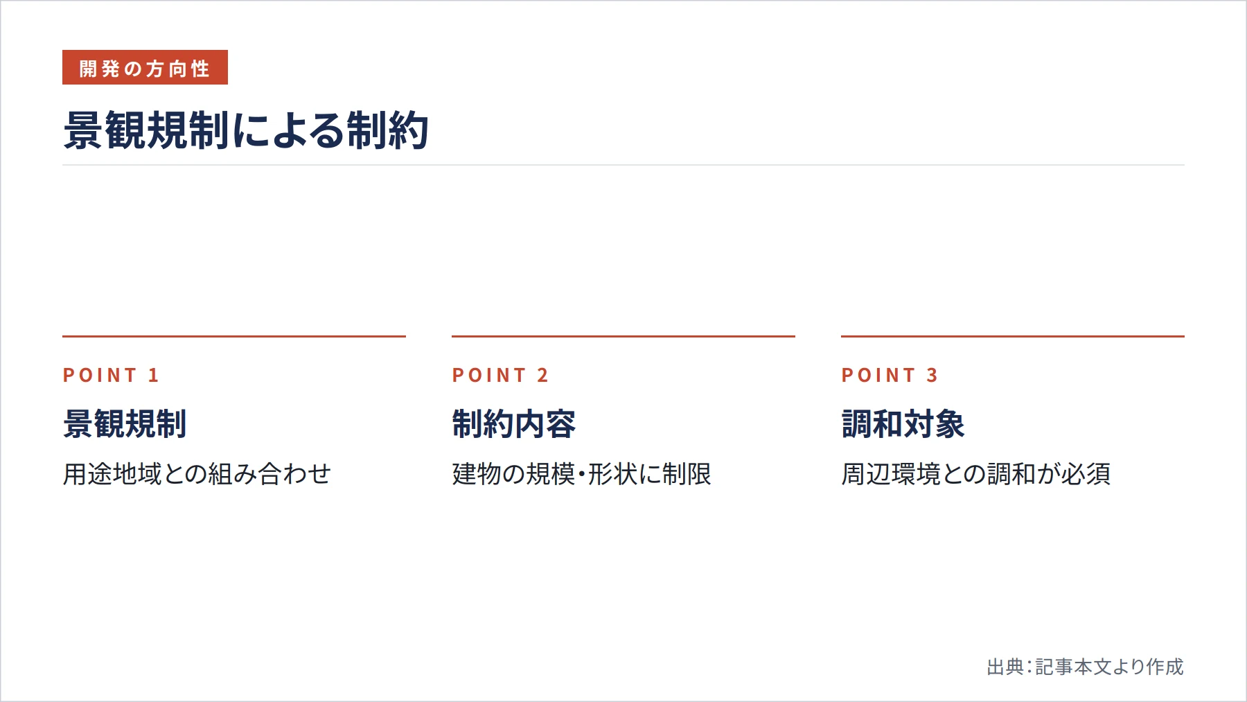 景観規制による制約（図解）