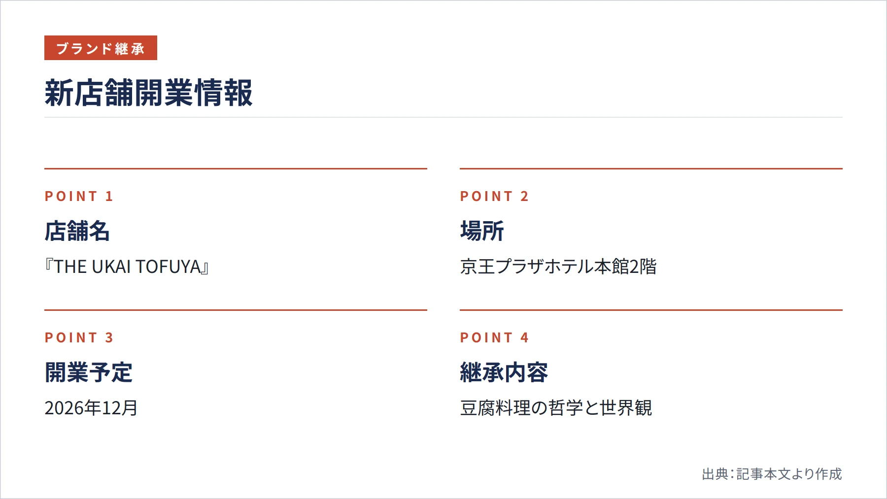 新店舗開業情報（図解）