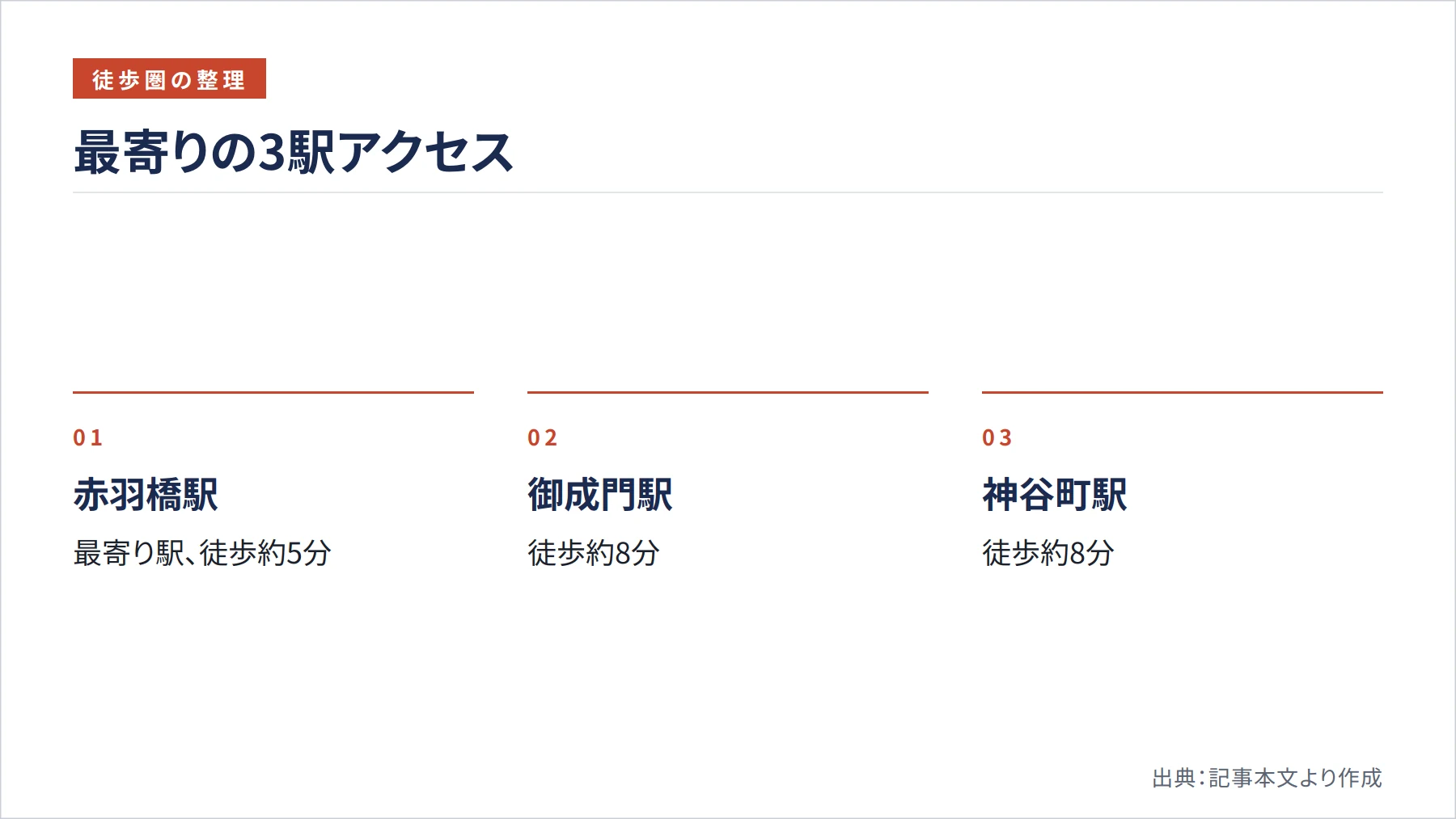 最寄りの3駅アクセス（図解）