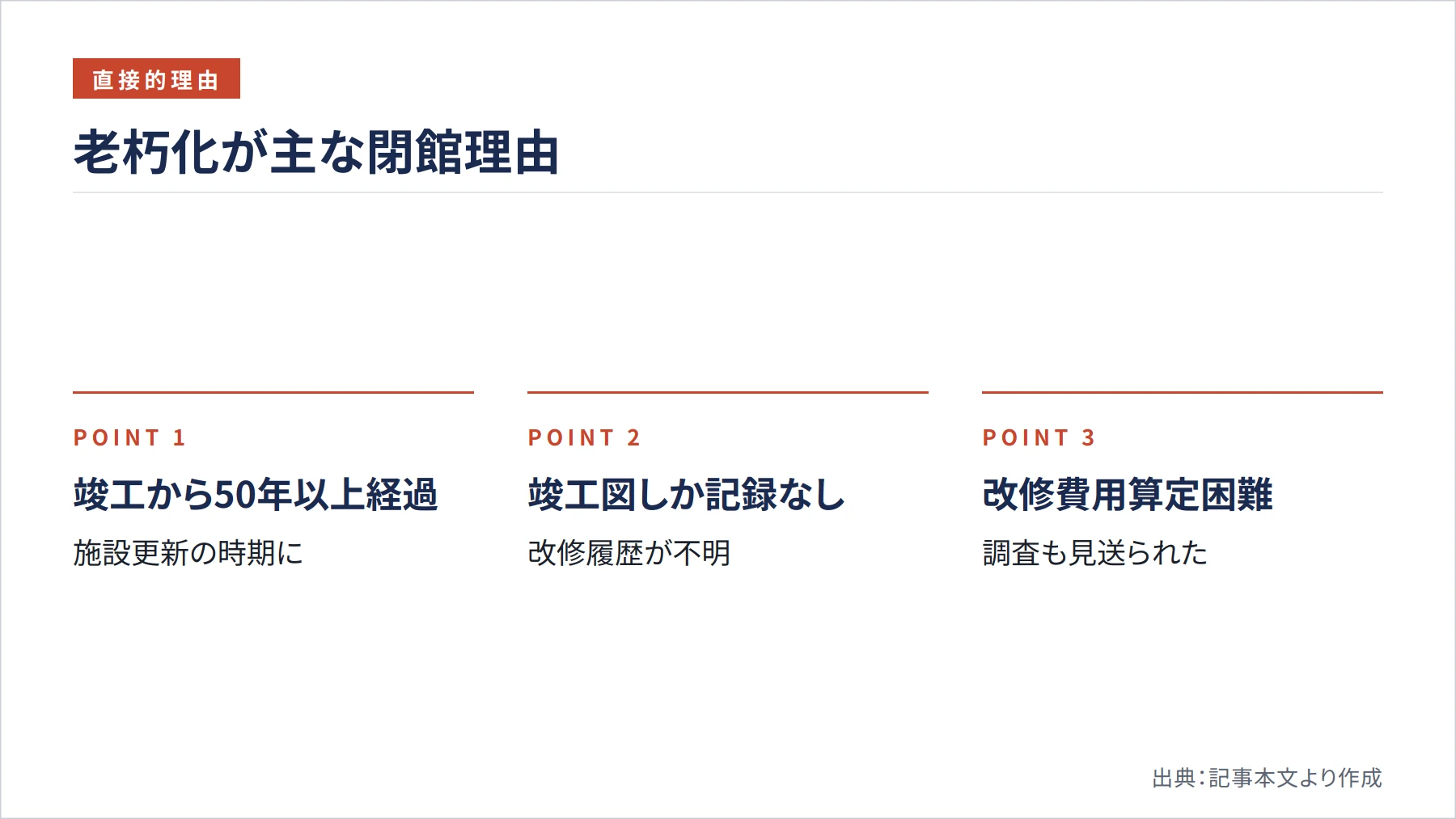 老朽化が主な閉館理由（図解）