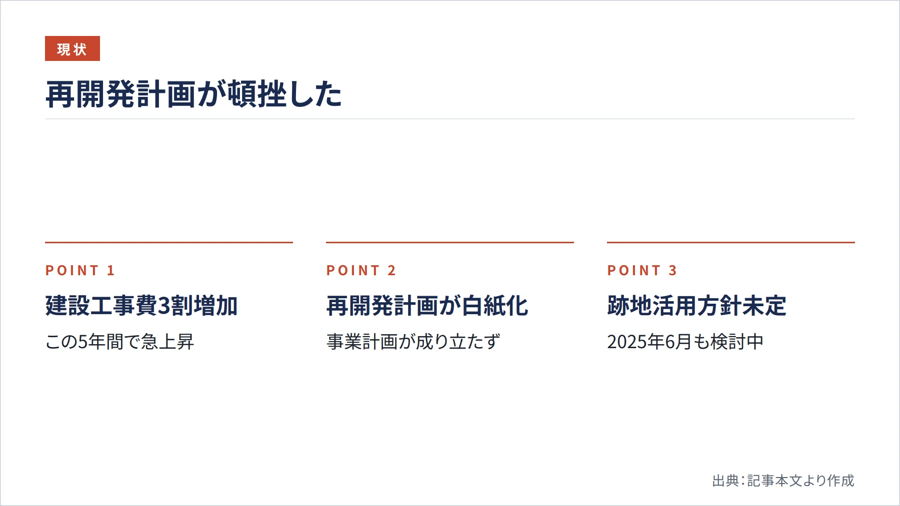 再開発計画が頓挫した（図解）