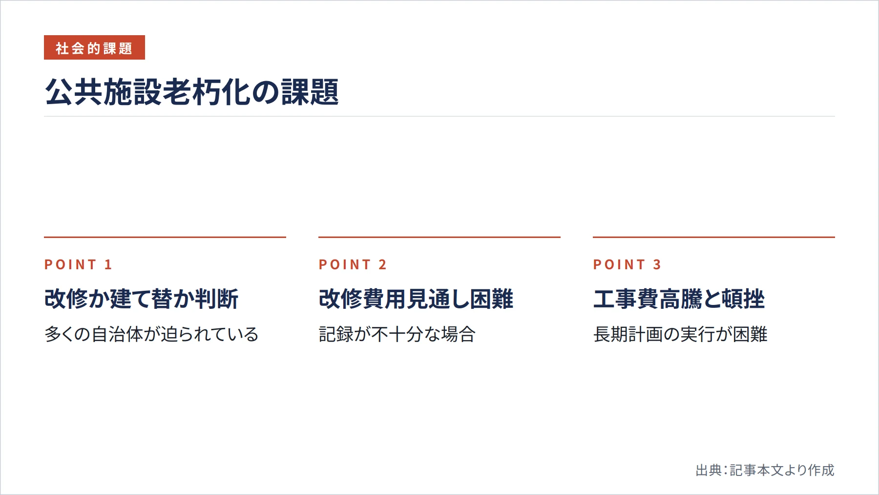 公共施設老朽化の課題（図解）