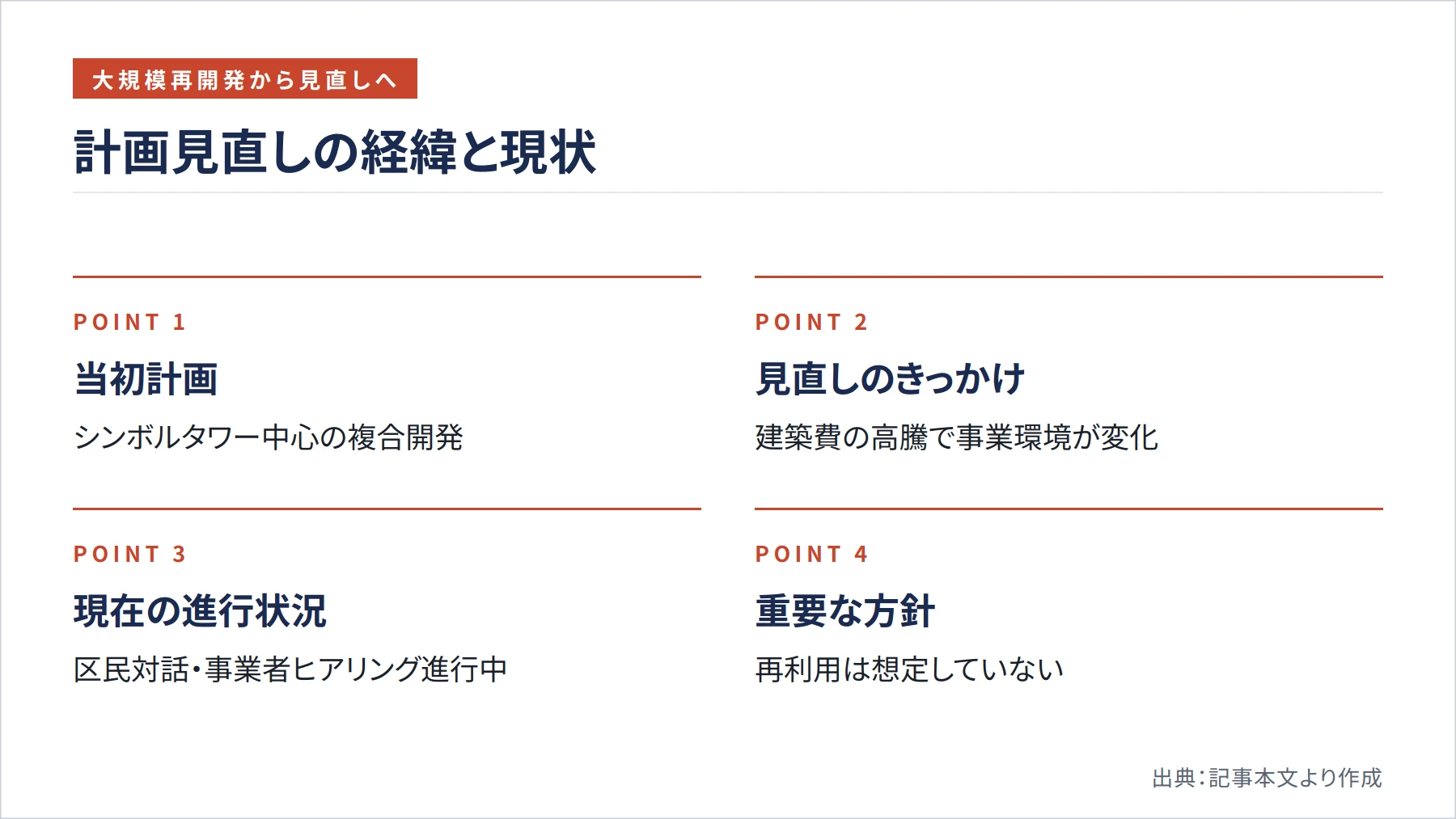 計画見直しの経緯と現状(図解)