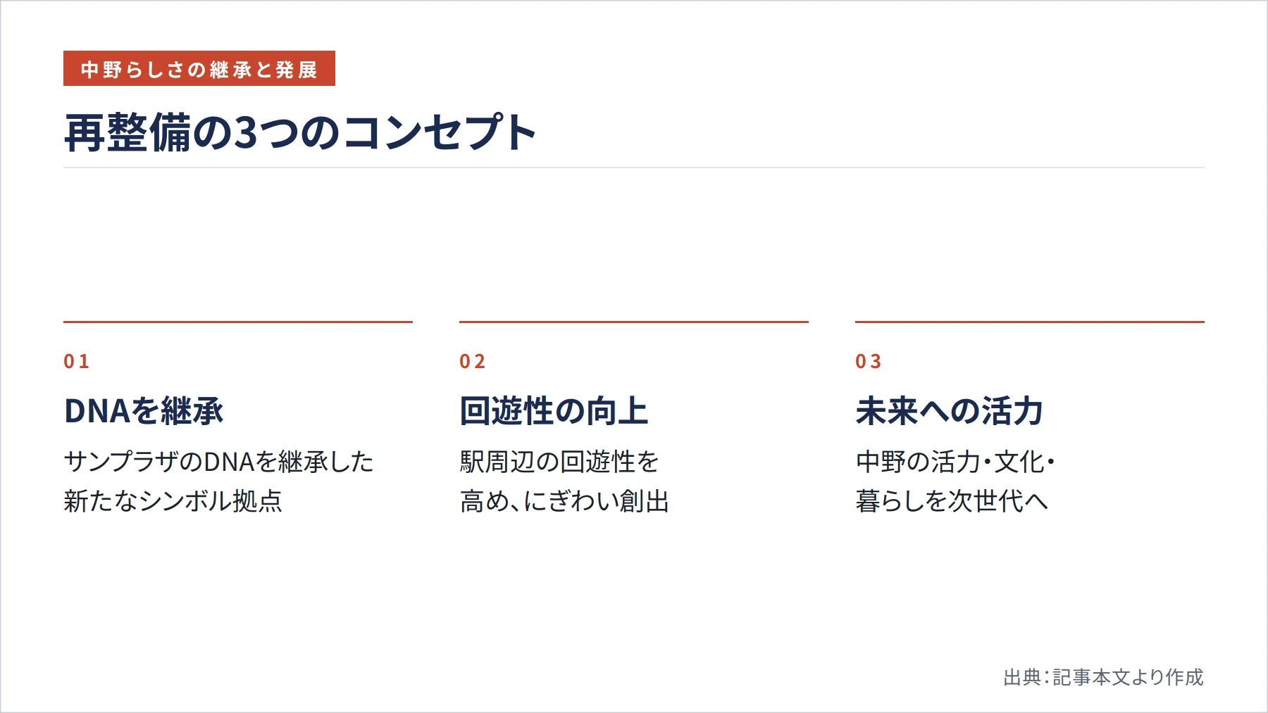 再整備の3つのコンセプト(図解)