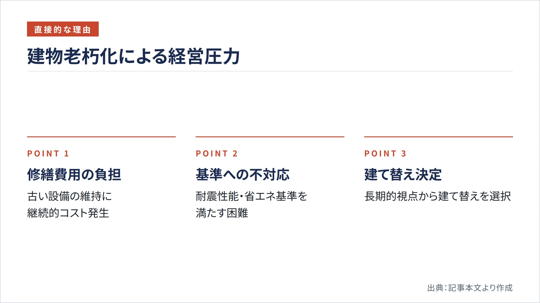 建物老朽化による経営圧力（図解）