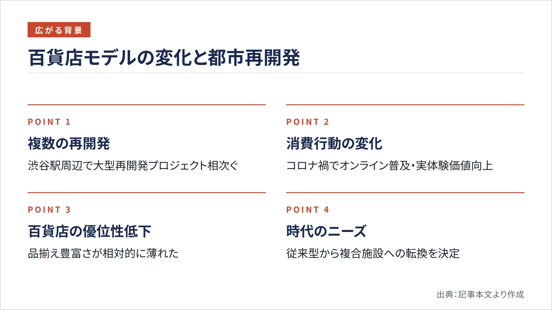 百貨店モデルの変化と都市再開発（図解）
