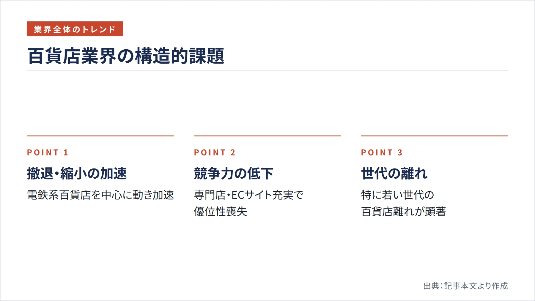 百貨店業界の構造的課題（図解）
