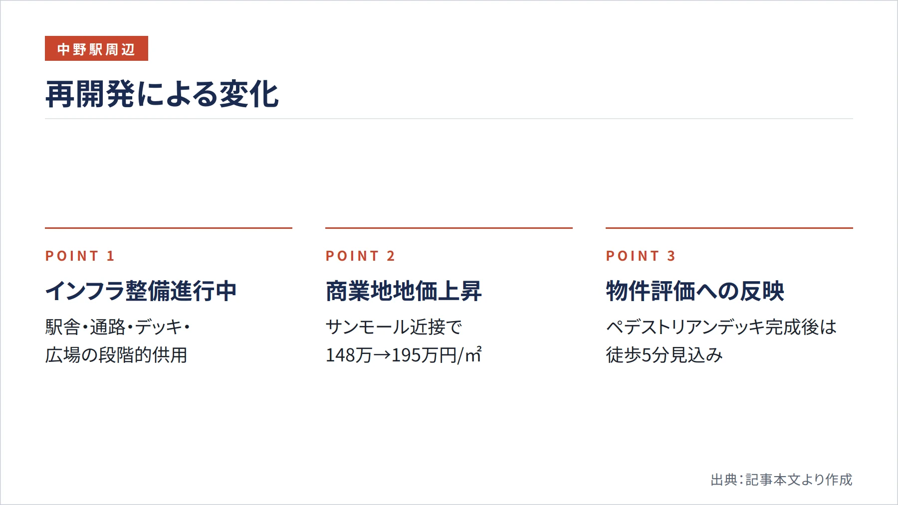 再開発による変化（図解）