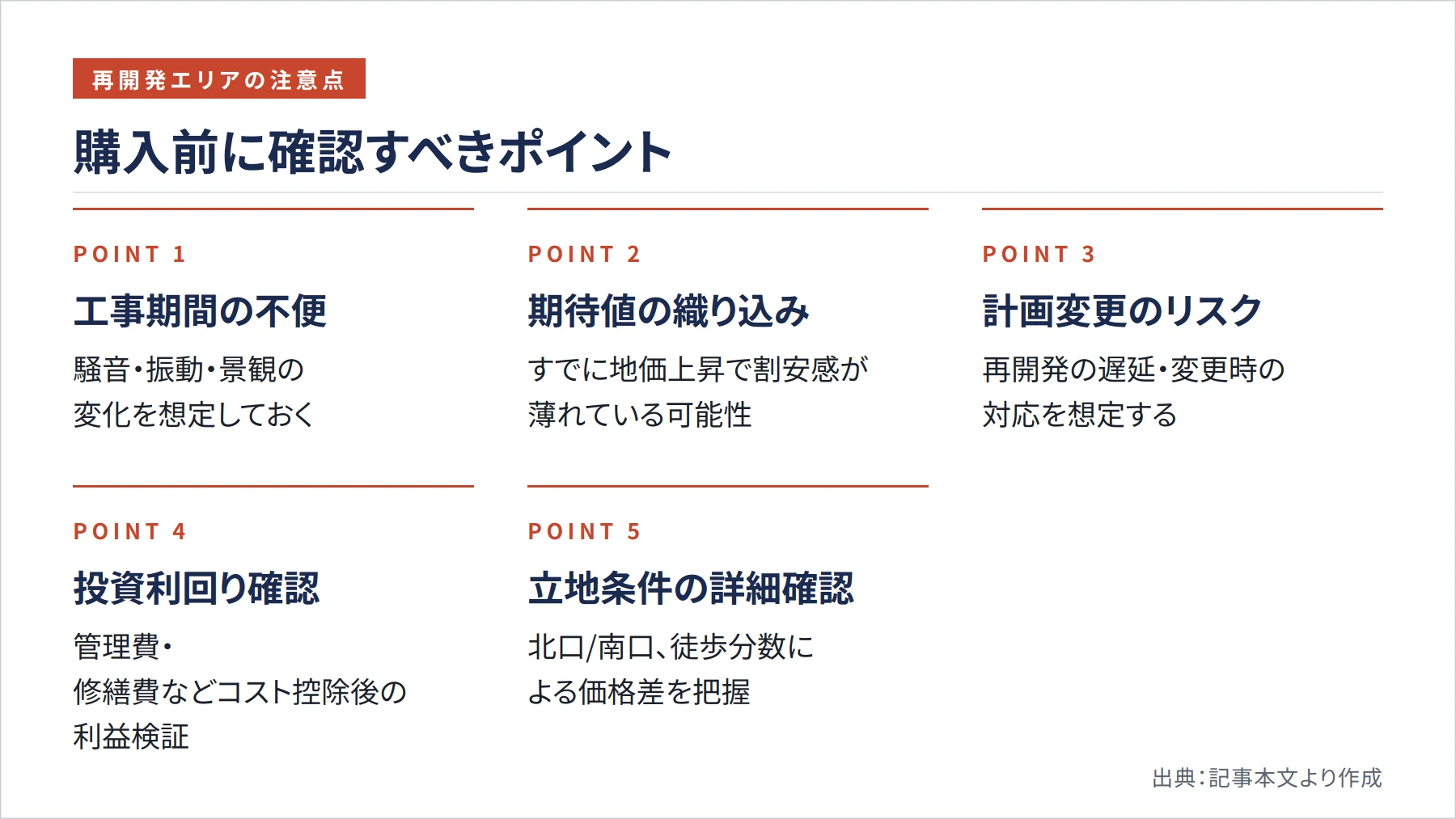 購入前に確認すべきポイント（図解）