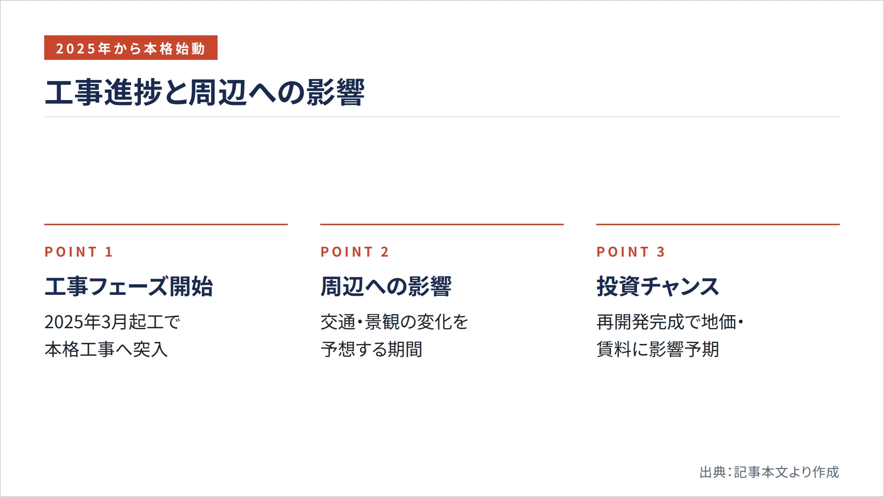 工事進捗と周辺への影響(図解)