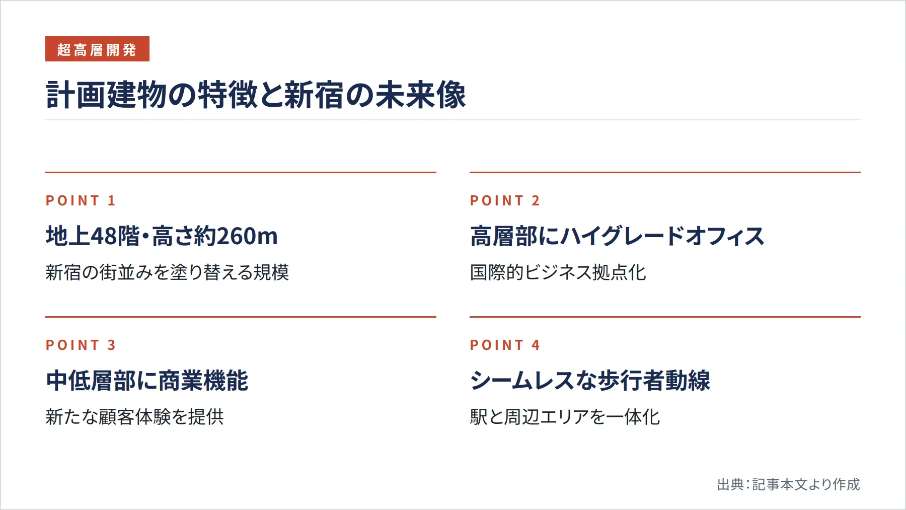 計画建物の特徴と新宿の未来像(図解)