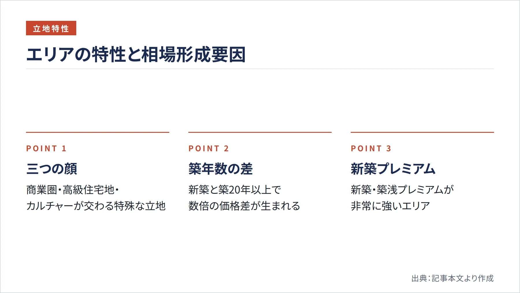 エリアの特性と相場形成要因（図解）