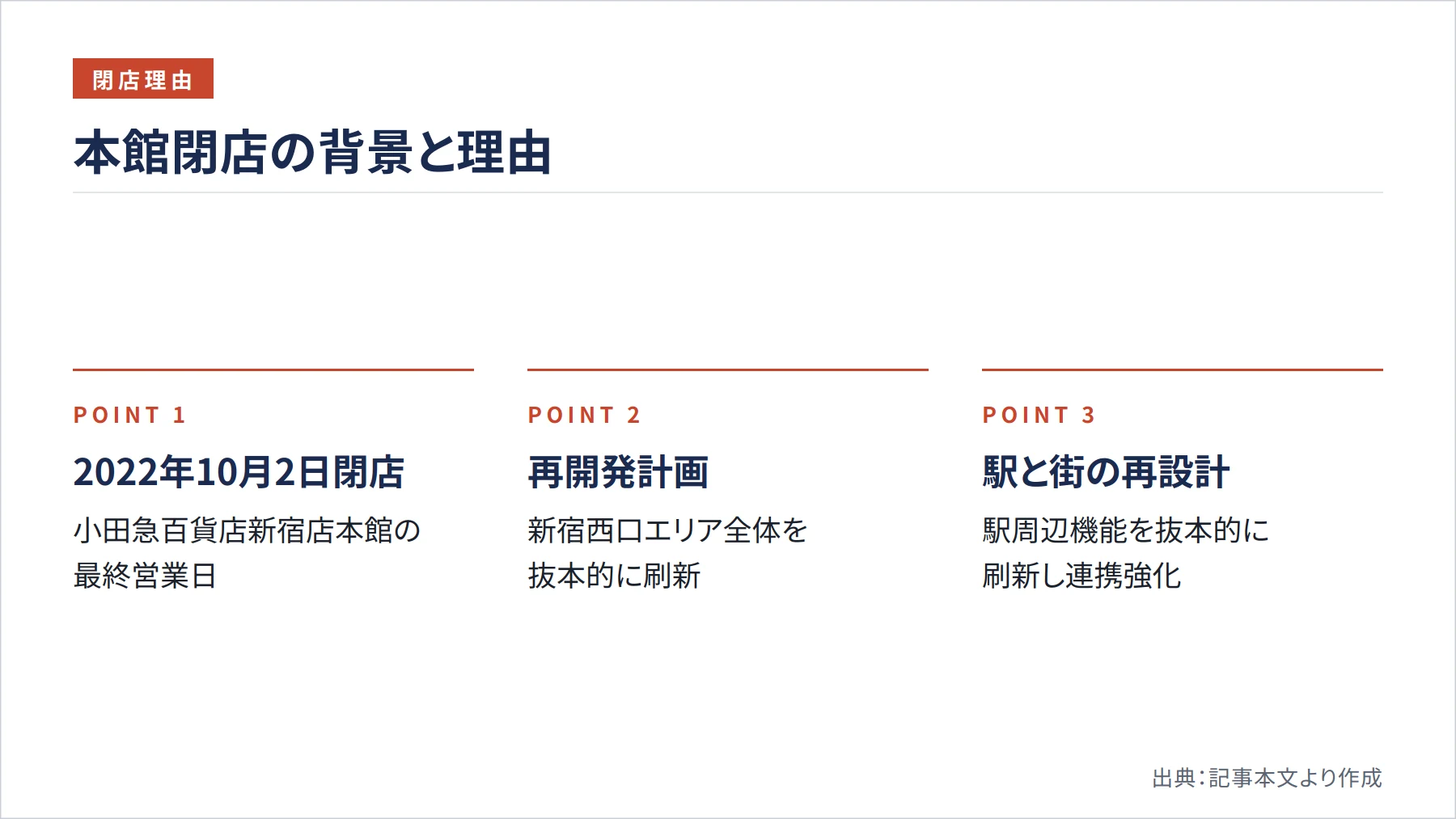 本館閉店の背景と理由(図解)