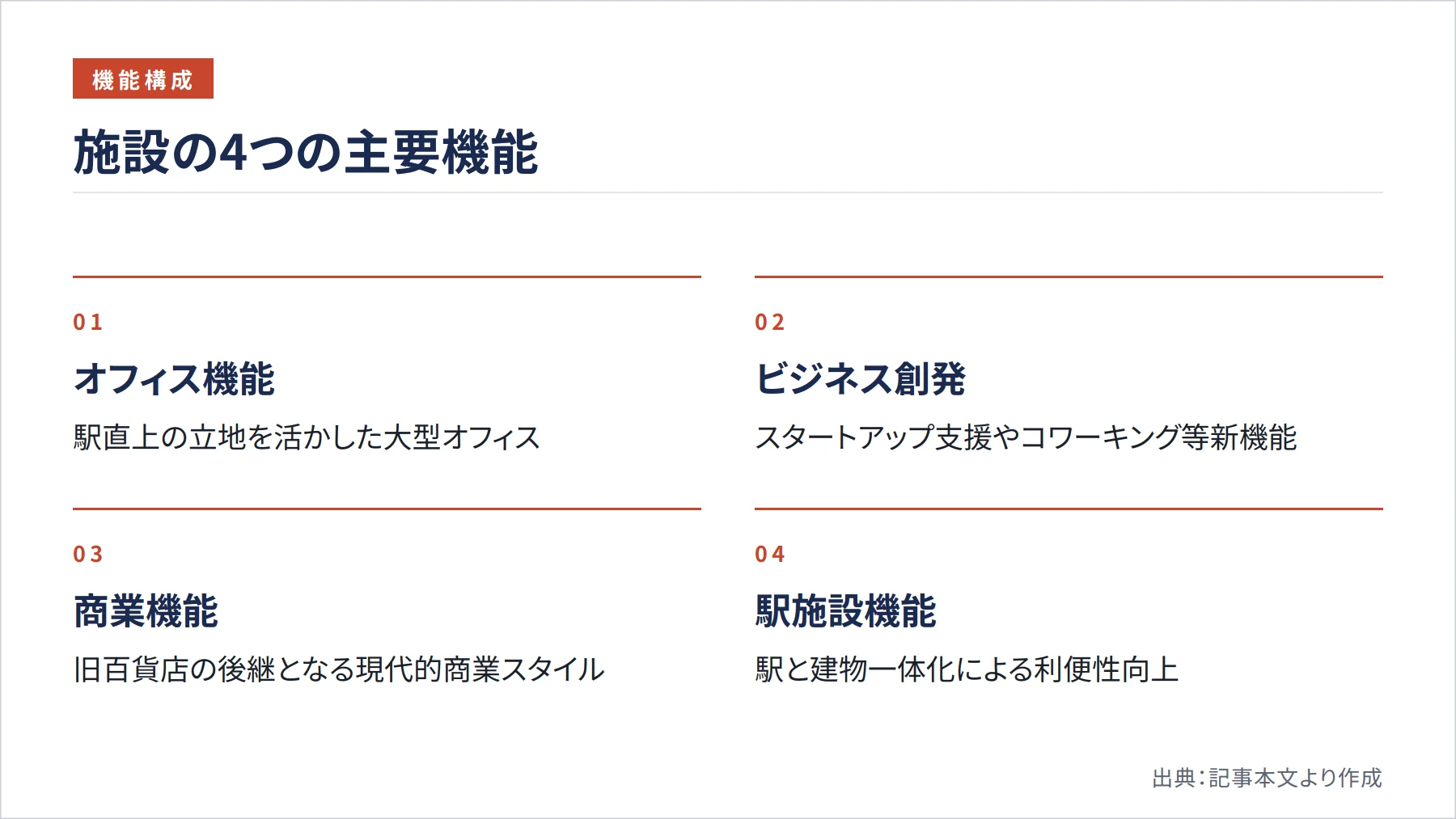 施設の4つの主要機能(図解)
