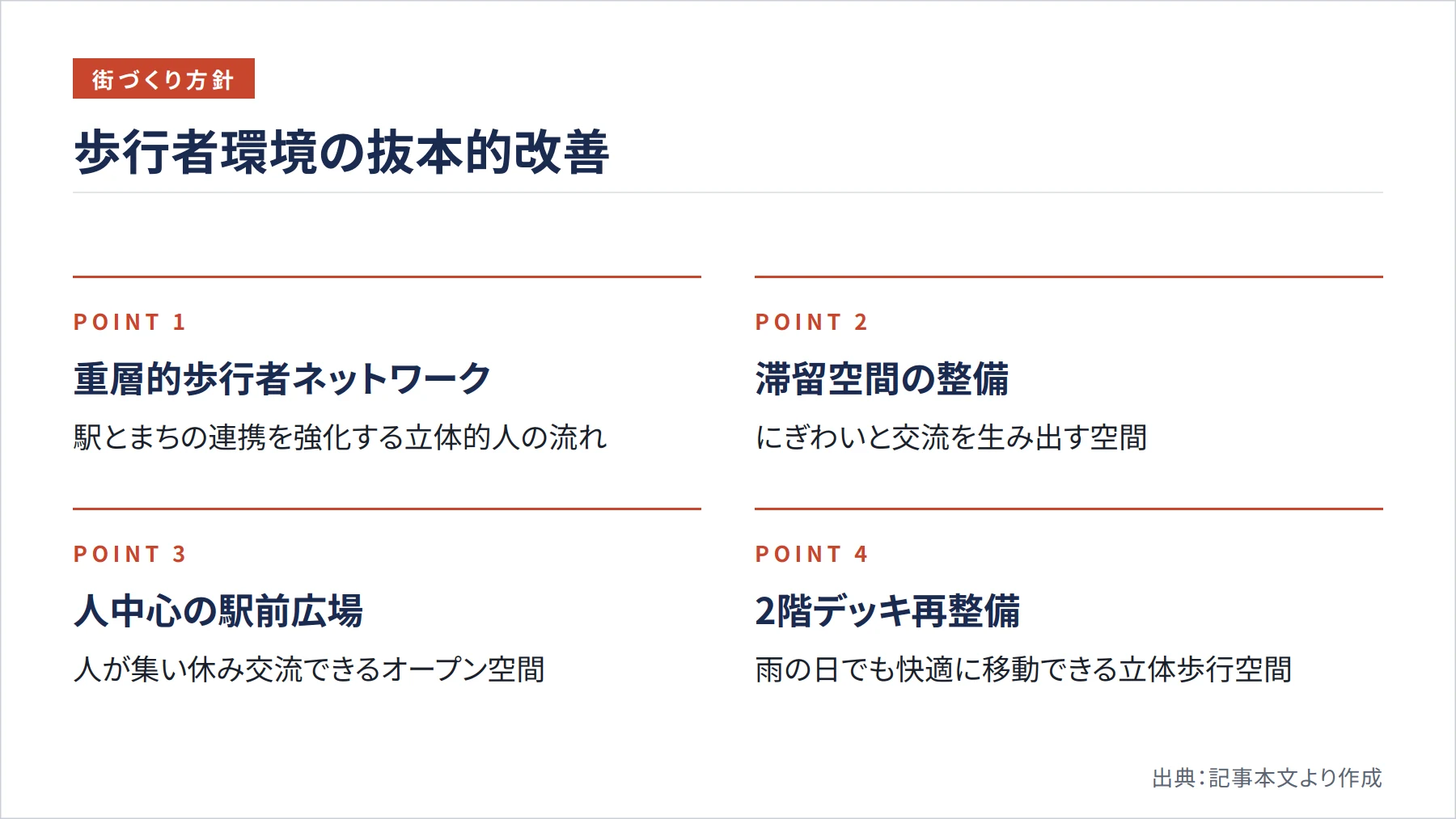 歩行者環境の抜本的改善(図解)