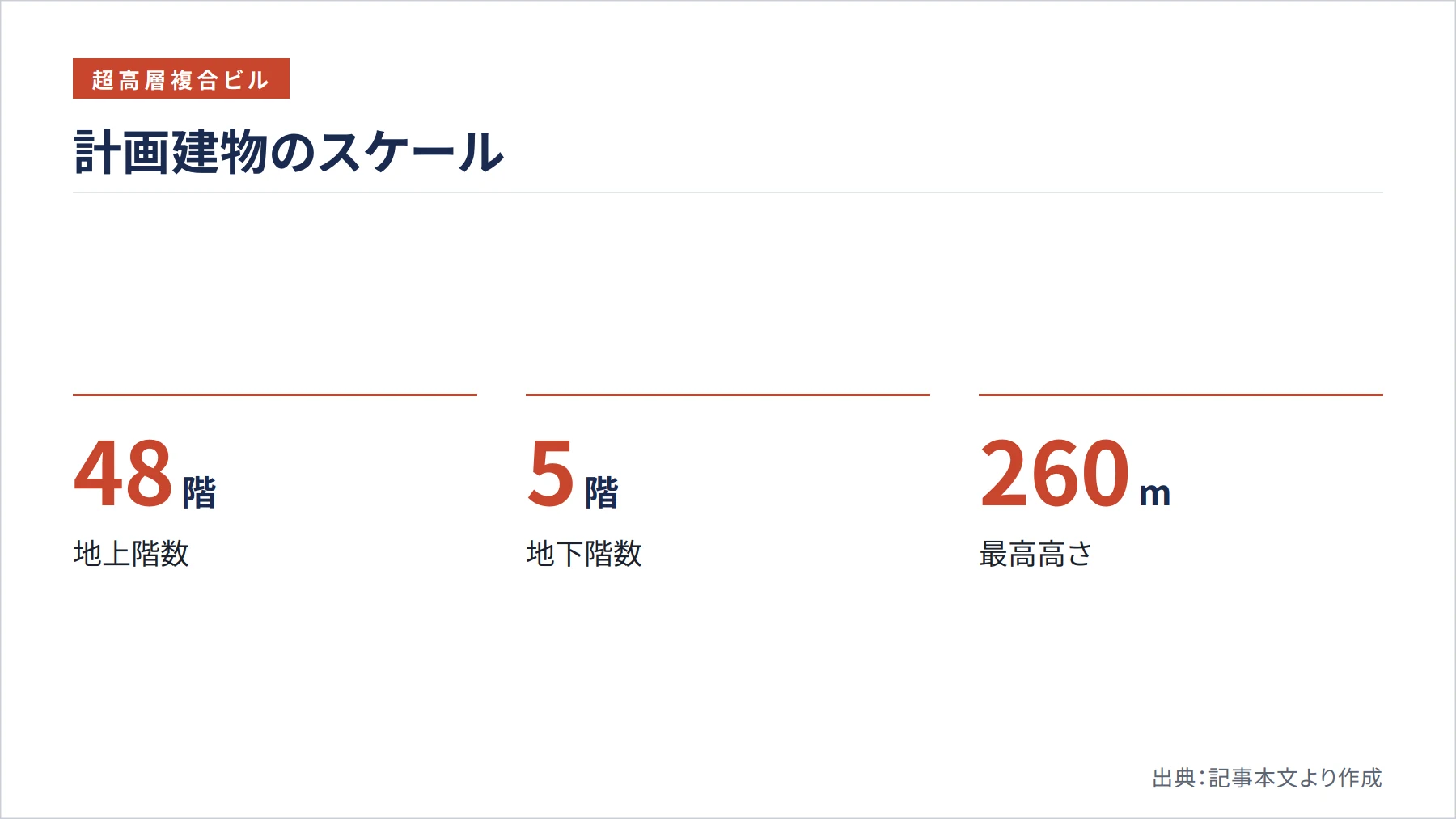 計画建物のスケール（図解）