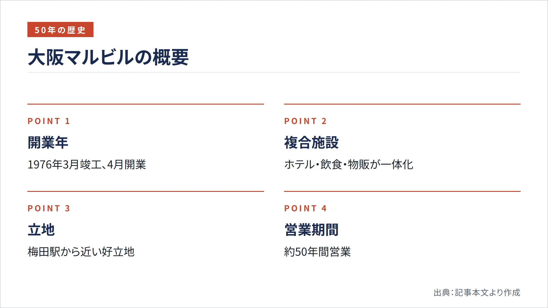 大阪マルビルの概要(図解)