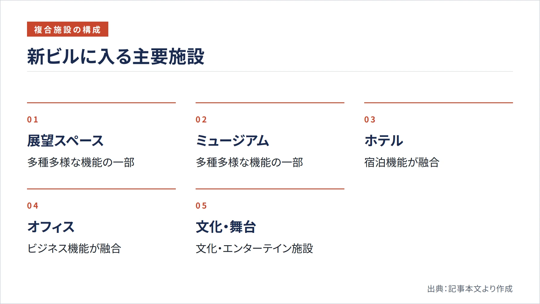 新ビルに入る主要施設（図解）