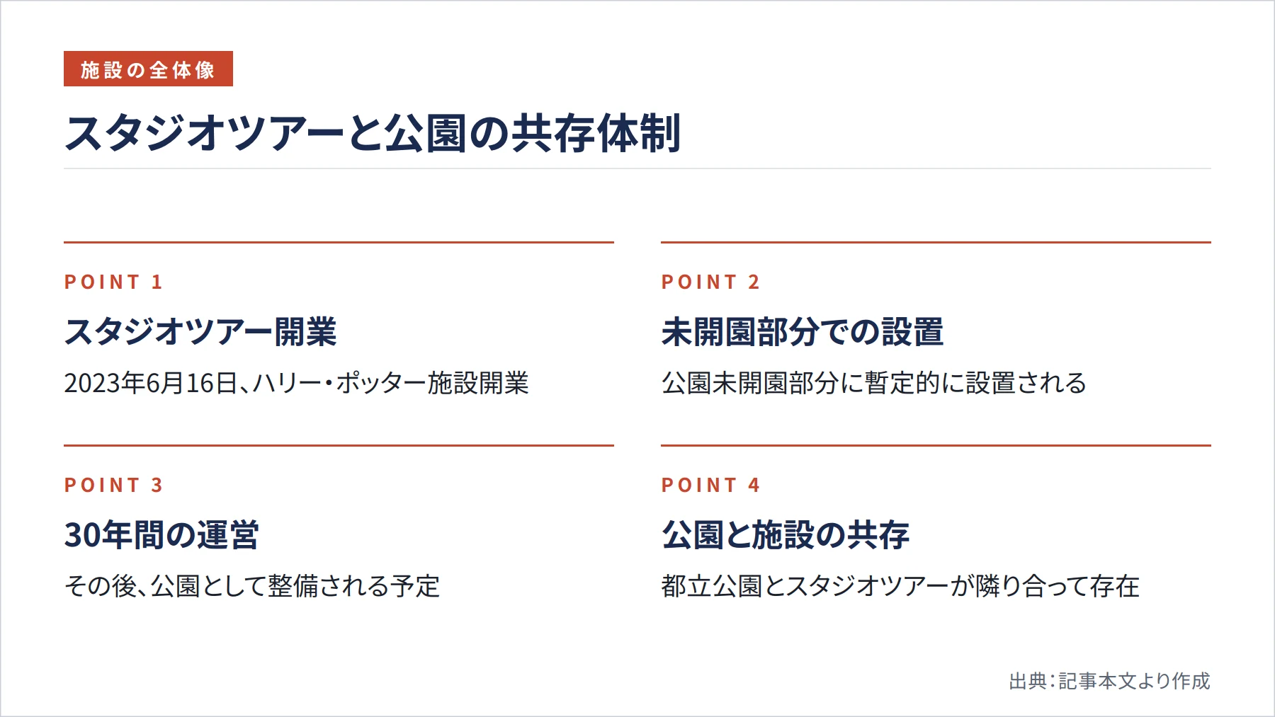 スタジオツアーと公園の共存体制(図解)