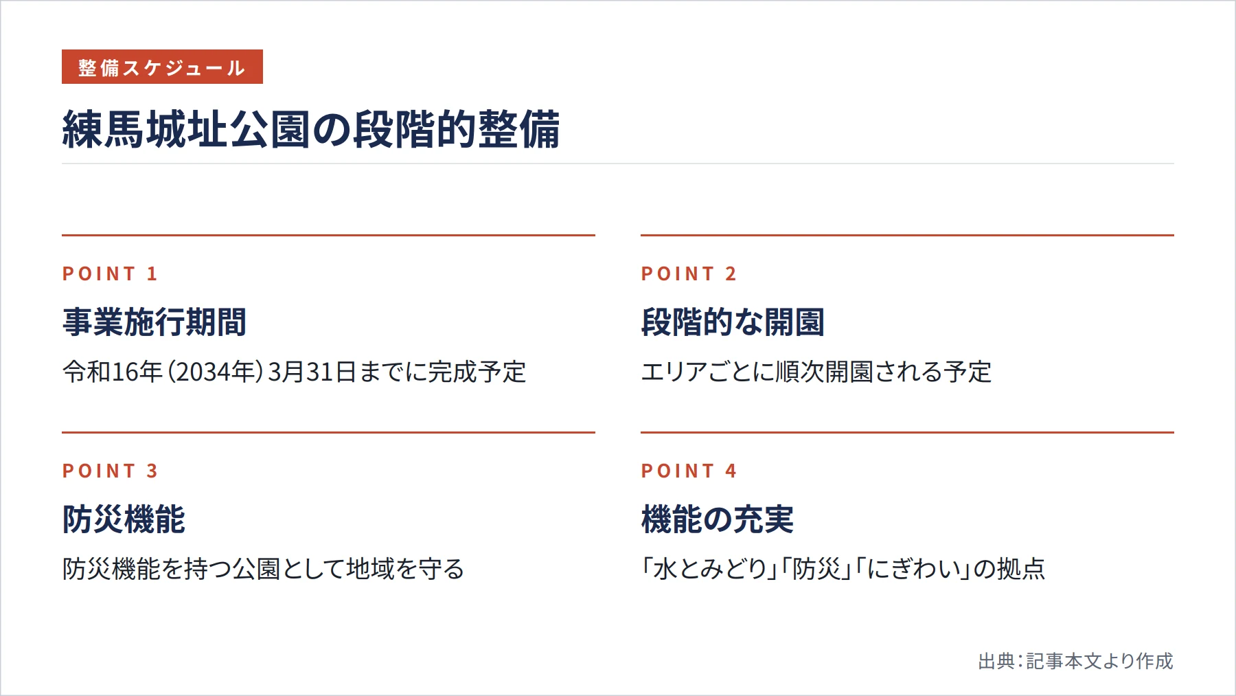 練馬城址公園の段階的整備(図解)