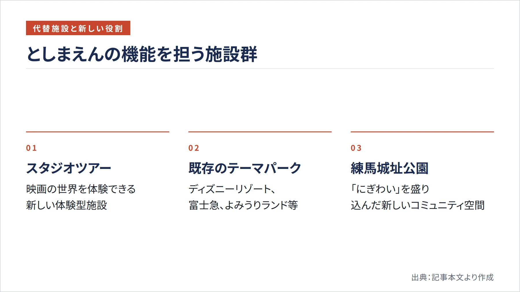 としまえんの機能を担う施設群(図解)