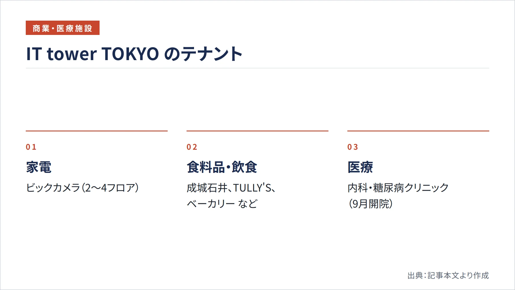 IT tower TOKYO のテナント（図解）