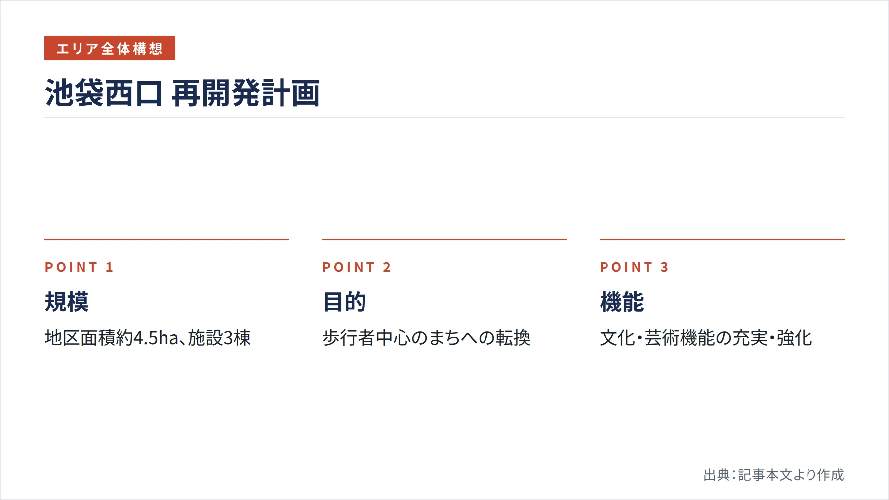 池袋西口 再開発計画（図解）