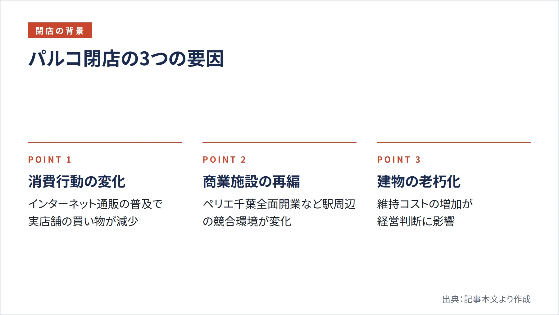 パルコ閉店の3つの要因(図解)