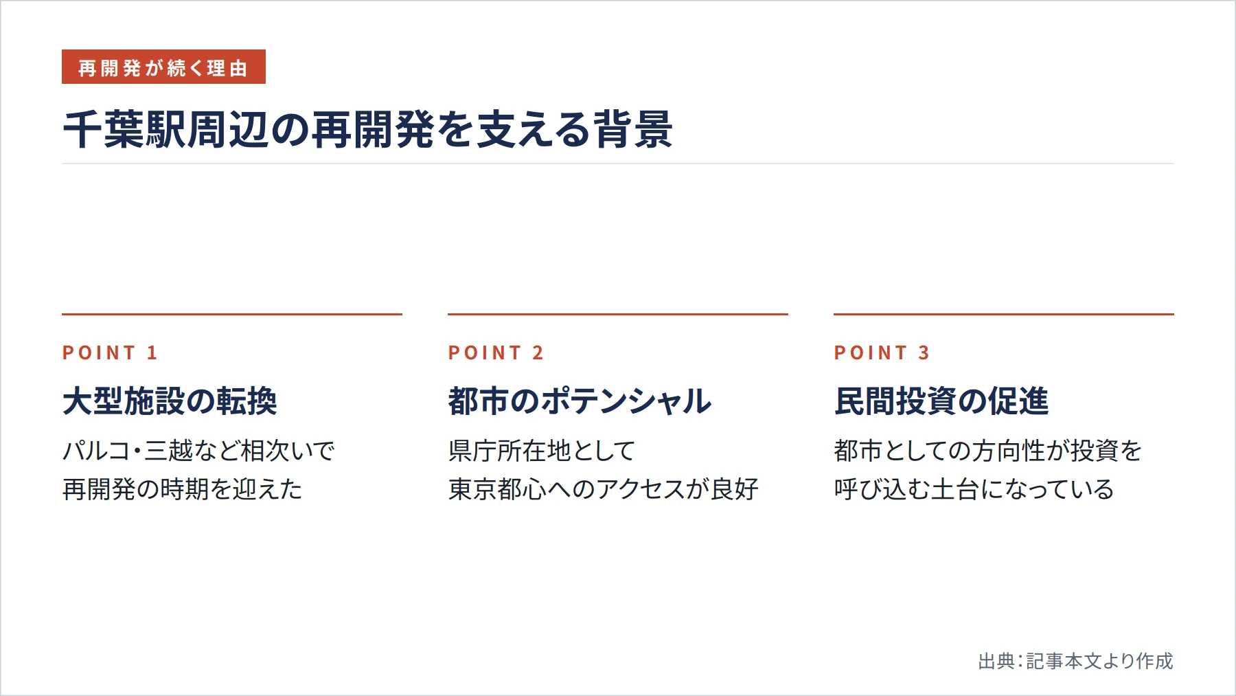 千葉駅周辺の再開発を支える背景(図解)