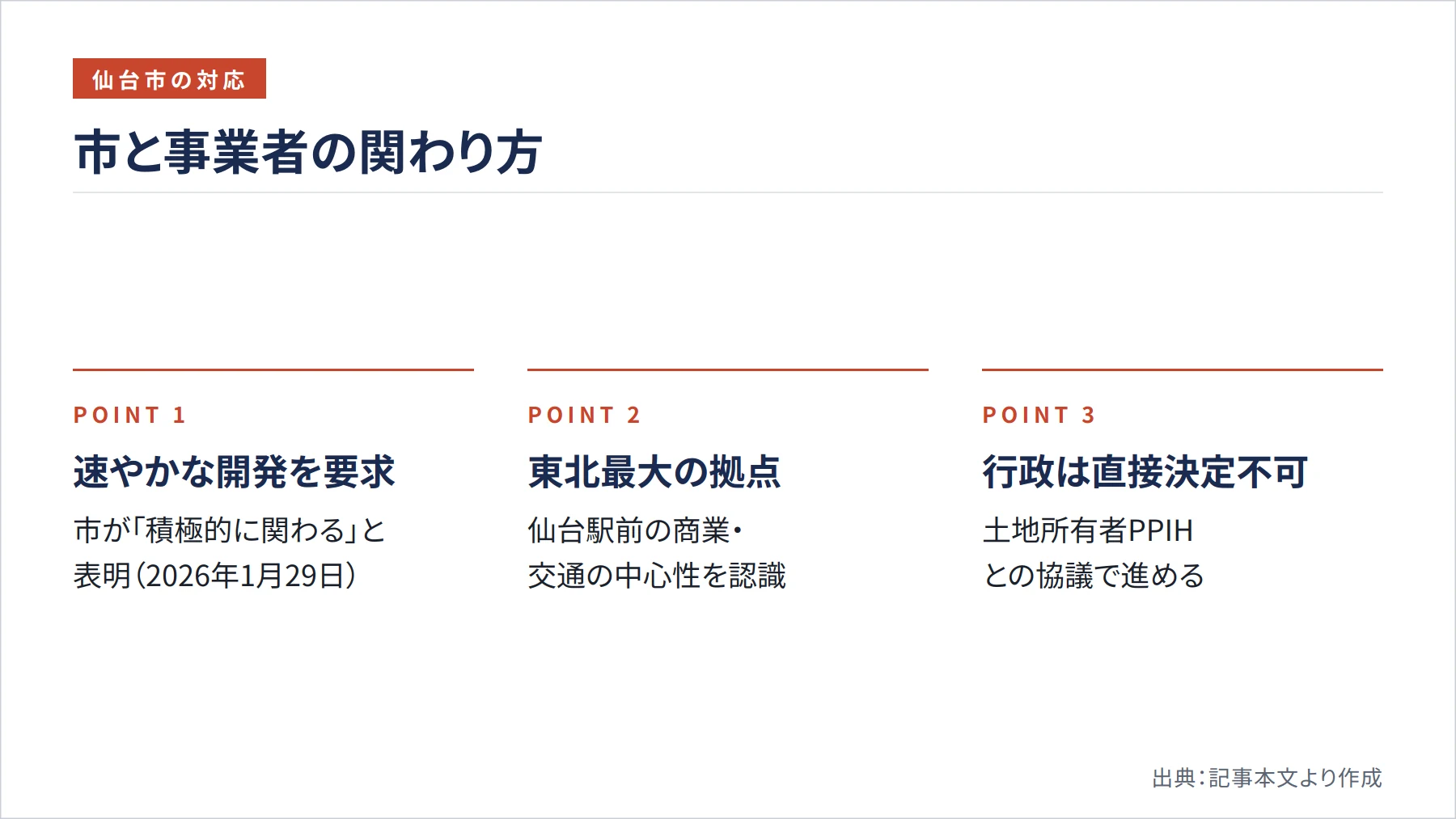 市と事業者の関わり方（図解）