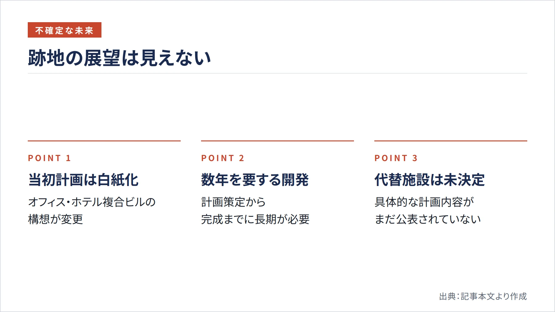 跡地の展望は見えない（図解）