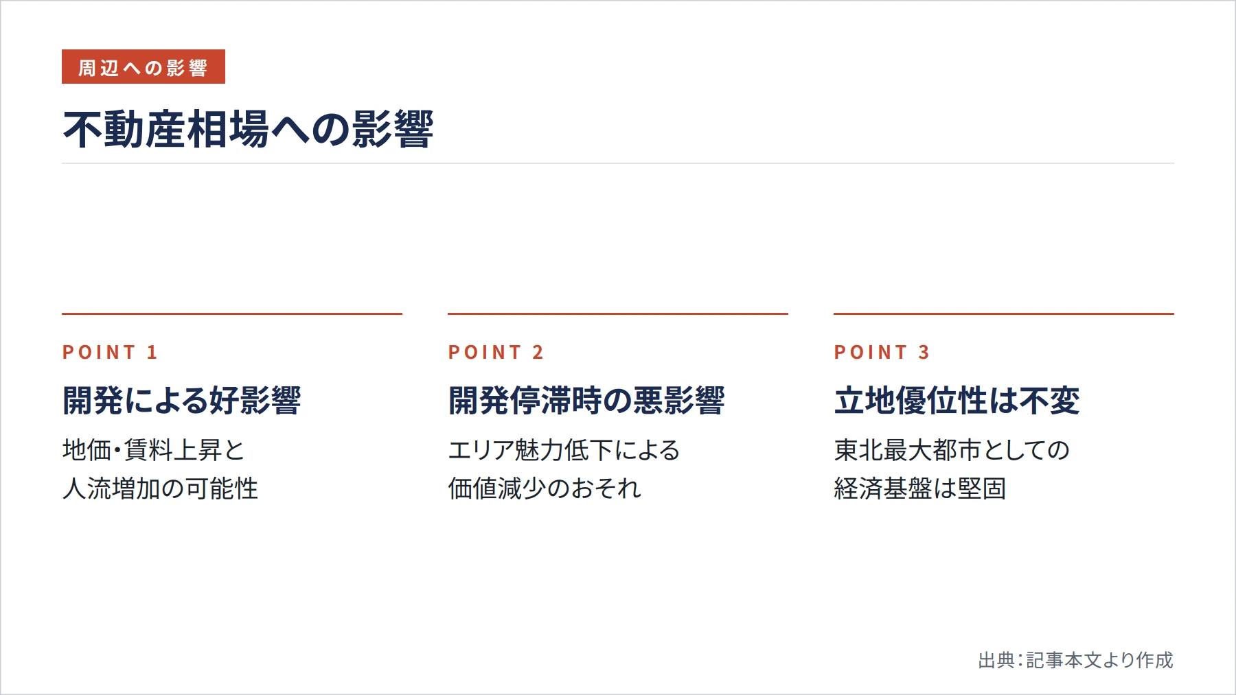 不動産相場への影響（図解）