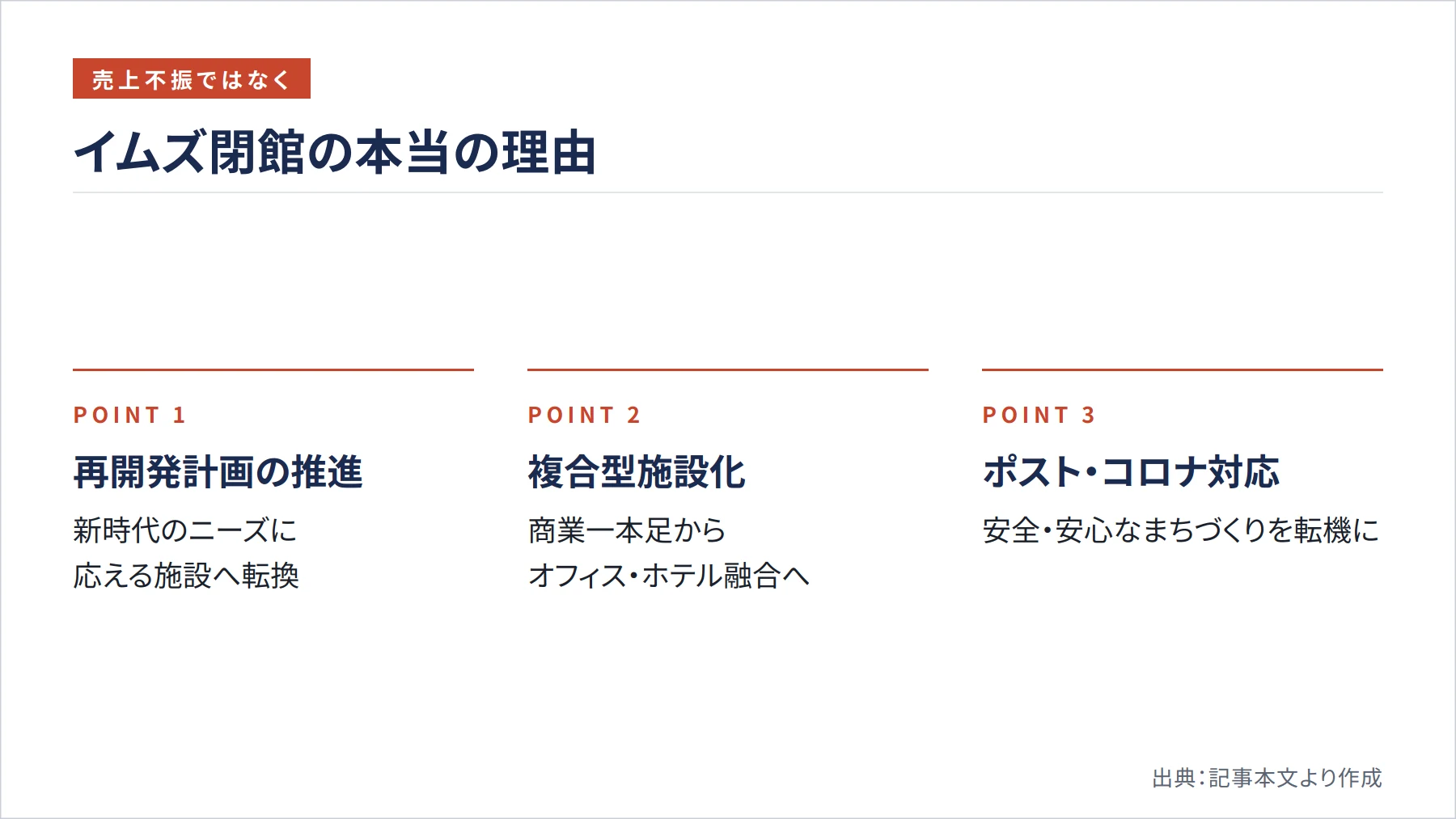 イムズ閉館の本当の理由（図解）