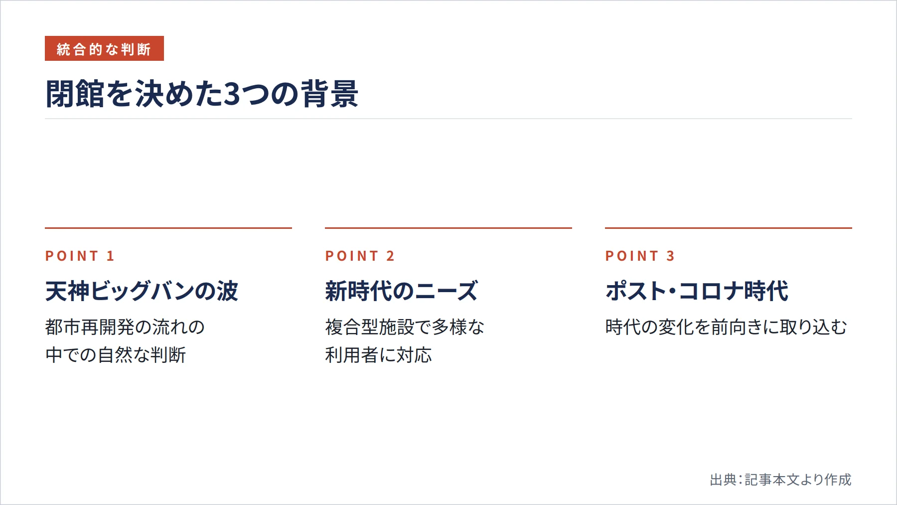 閉館を決めた3つの背景（図解）