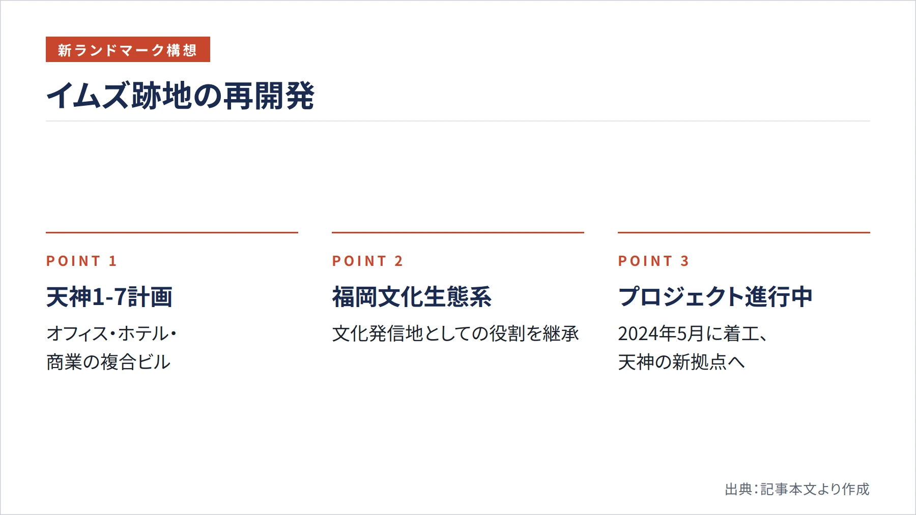 イムズ跡地の再開発（図解）