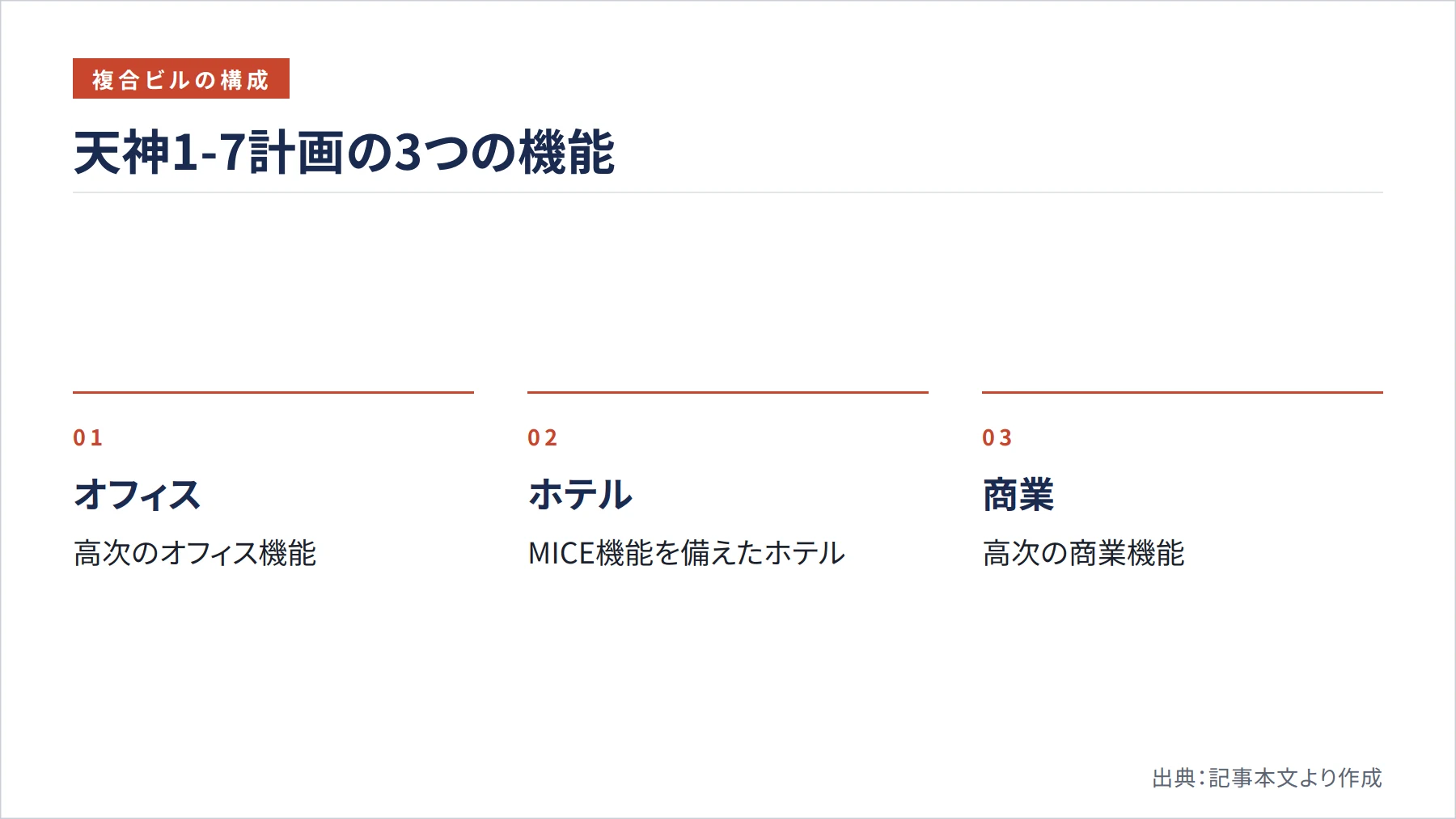 天神1-7計画の3つの機能（図解）